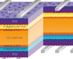 Heterojunction-Technologie für moderne Photovoltaikmodule